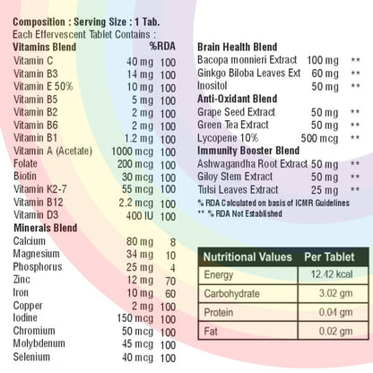 NUTRISROT VitMiTone MultiVitamin Effervescent Tablets with Vitamins A, B1, B2, B3, B5, B6, Biotin, Folate, B12, C, D3, K2-7 | Minerals like Calcium, Magnesium, Iron & Zinc | Antioxidants, Immunity Booster & Brain Health Blend in Orange Flavour (40 tablets