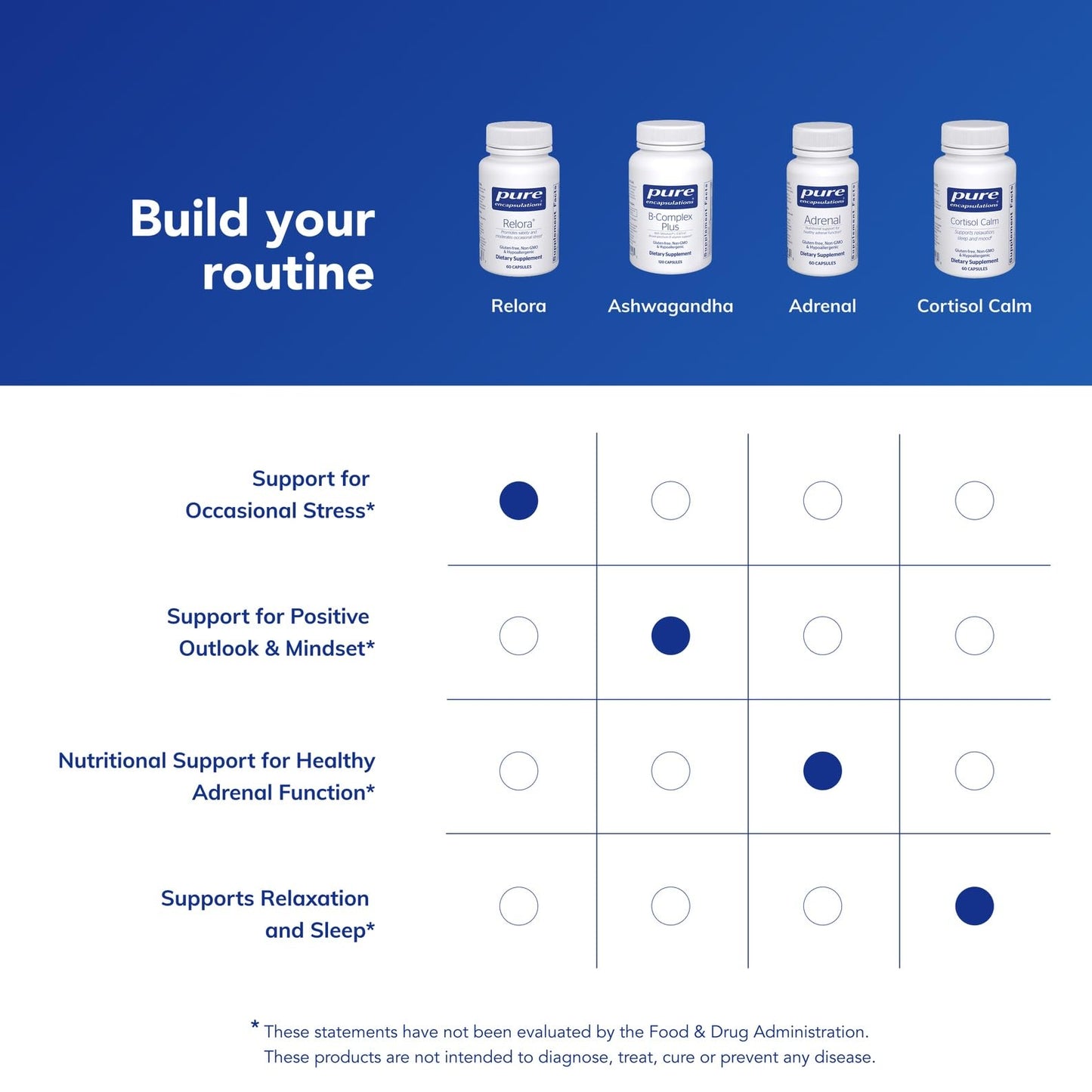 Pure Encapsulations Relora 60c