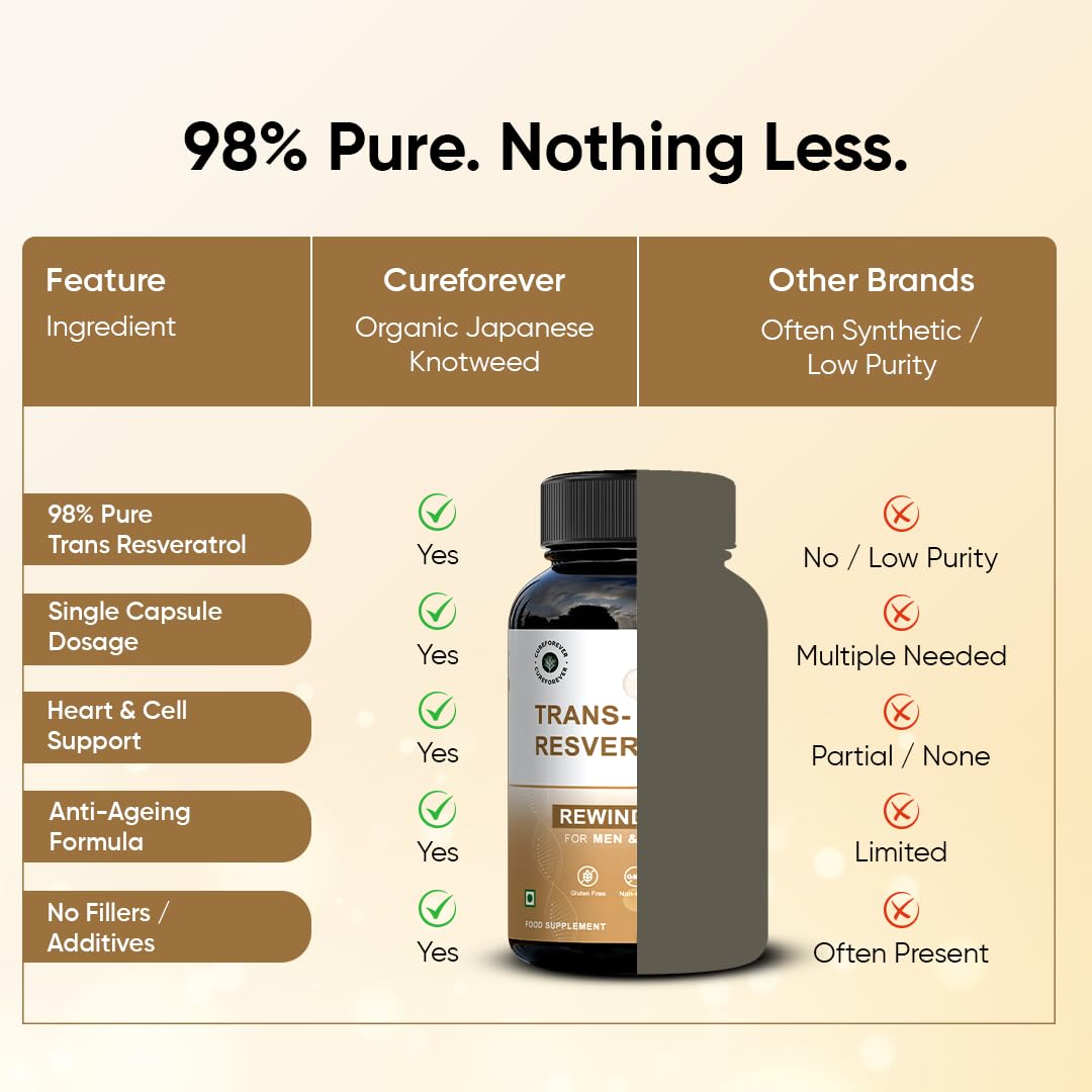 CUREFOREVER Trans Resveratrol 250mg, 30 Veg Capsules | 98% Pure, Powerful Antioxidant for Anti-Ageing, Immunity Boost & Heart Health