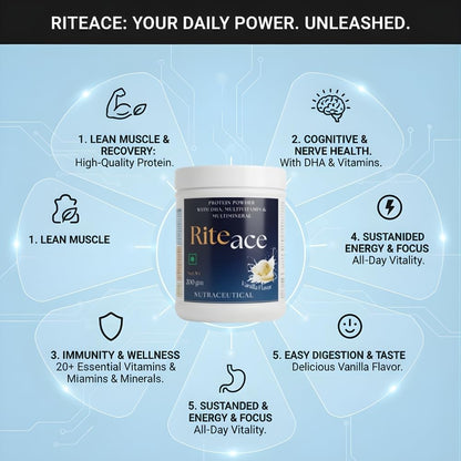 RITE AID HEALTH CARES Riteace Nutraceutical Protein Powder 200g | Vanilla Flavor | With DHA, Multivitamins & Multiminerals | Daily Nutrition & Energy Wellness Supplement