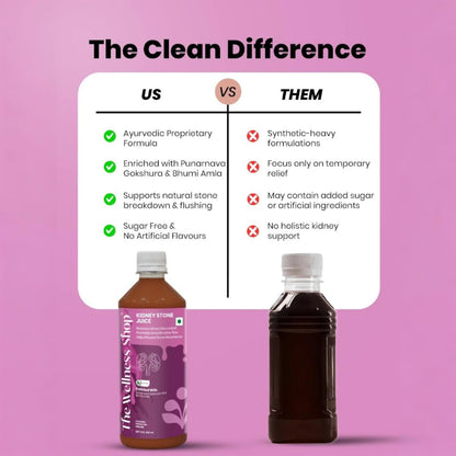 The Wellness Shop Kidney Stone Care Juice 500ml | Punarnava & Bhumi Amla Ayurvedic Drink for Kidney Detox Supports & Helps Reduce Stone Risk | Urinary Health Care Supplement