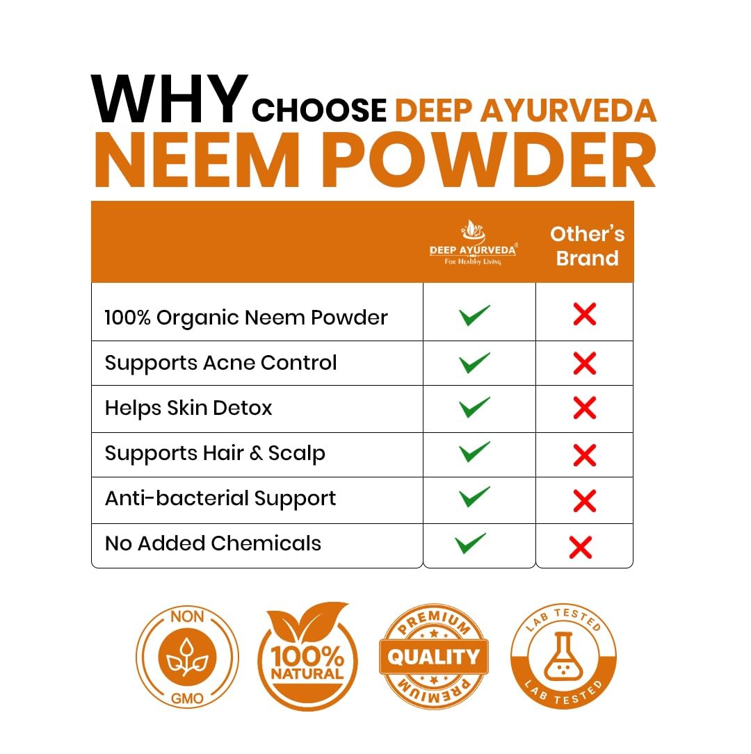 Organic Neem Powder (Azadirachta Indica) – Pure & Natural Herbal Powder, 100g