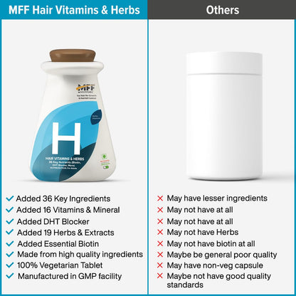 MyFiFuel Hair Vitamins with DHT blocker (120 tablets) (36 Vitamins, Mineral & Herbs) For Hair Re-Growth & Hairfall Control