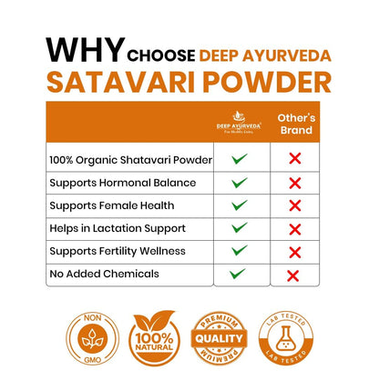 Organic Shatavari Powder (Asparagus Racemosus) | Pure Herbal Powder | No Added Preservatives | Supports Women’s Wellness