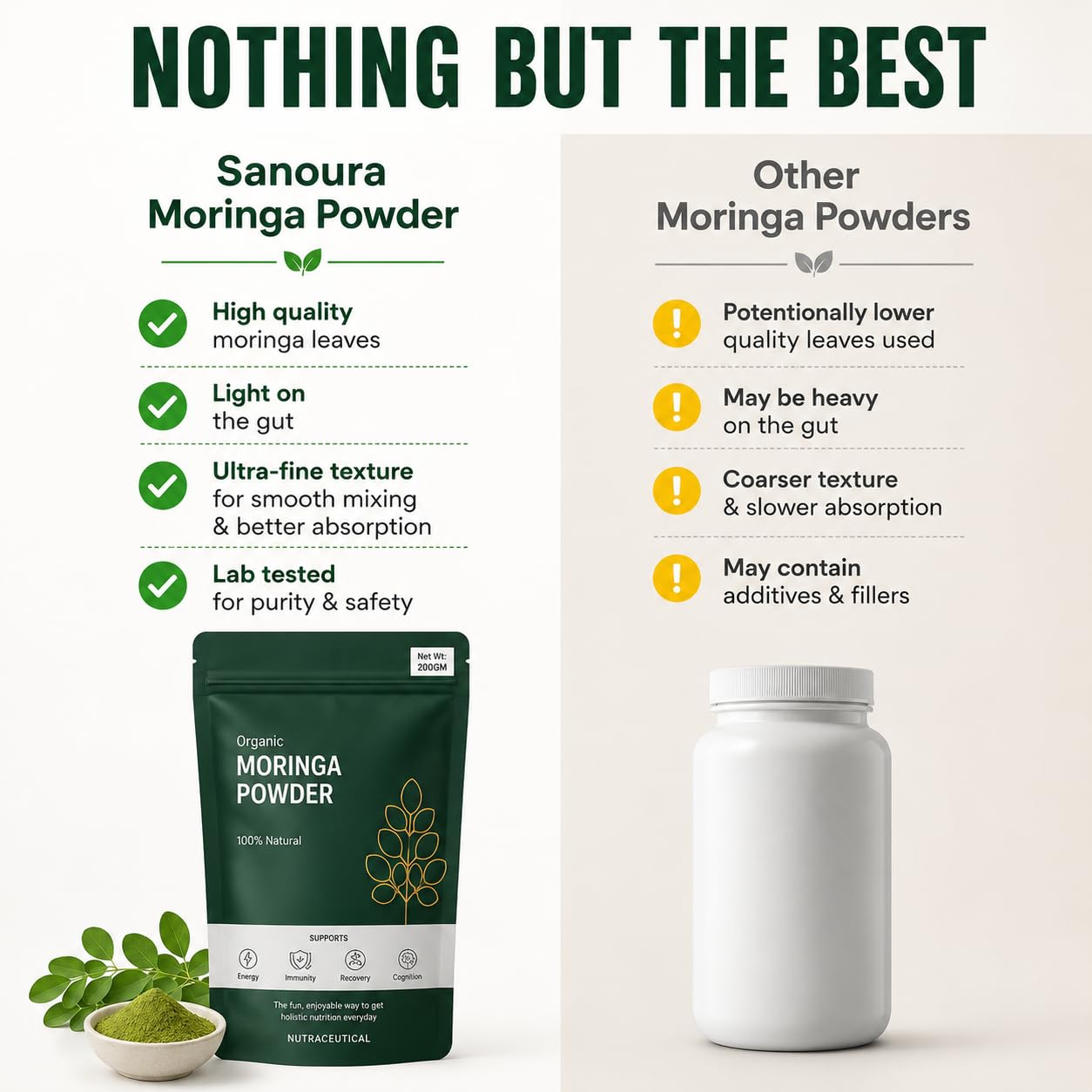 Sanoura Organic Moringa Powder 200g | Pure Leaf Powder | Lab Tested | Daily Wellness & Energy