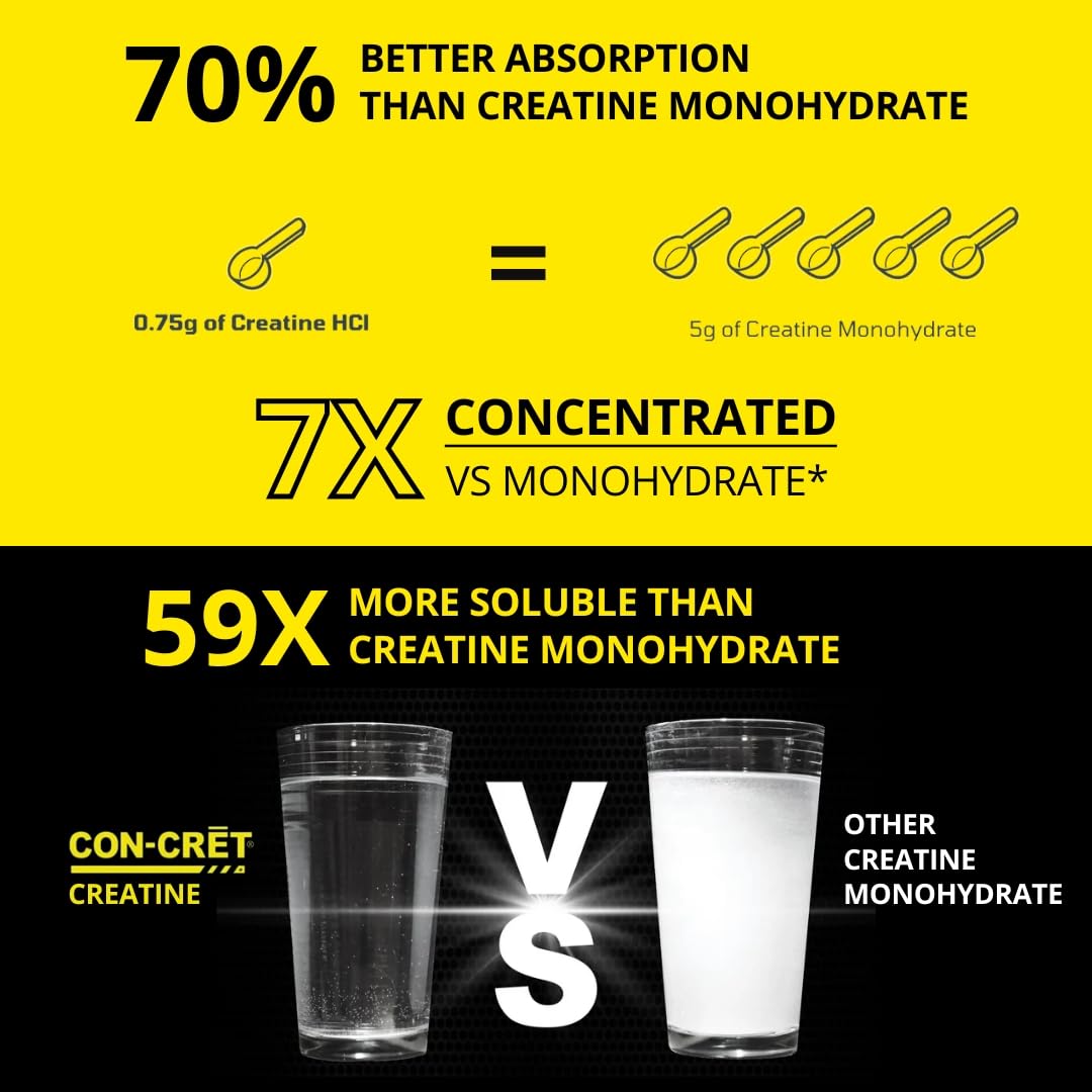 CON-CRET Concentrated Creatine HCL - supports Muscle, Cognitive, Cellular Energy | No Bloating or Cramps | USA Made & NSF Certified | 60 Micro-dosed servings | Pineapple Flavour (57.6gms)