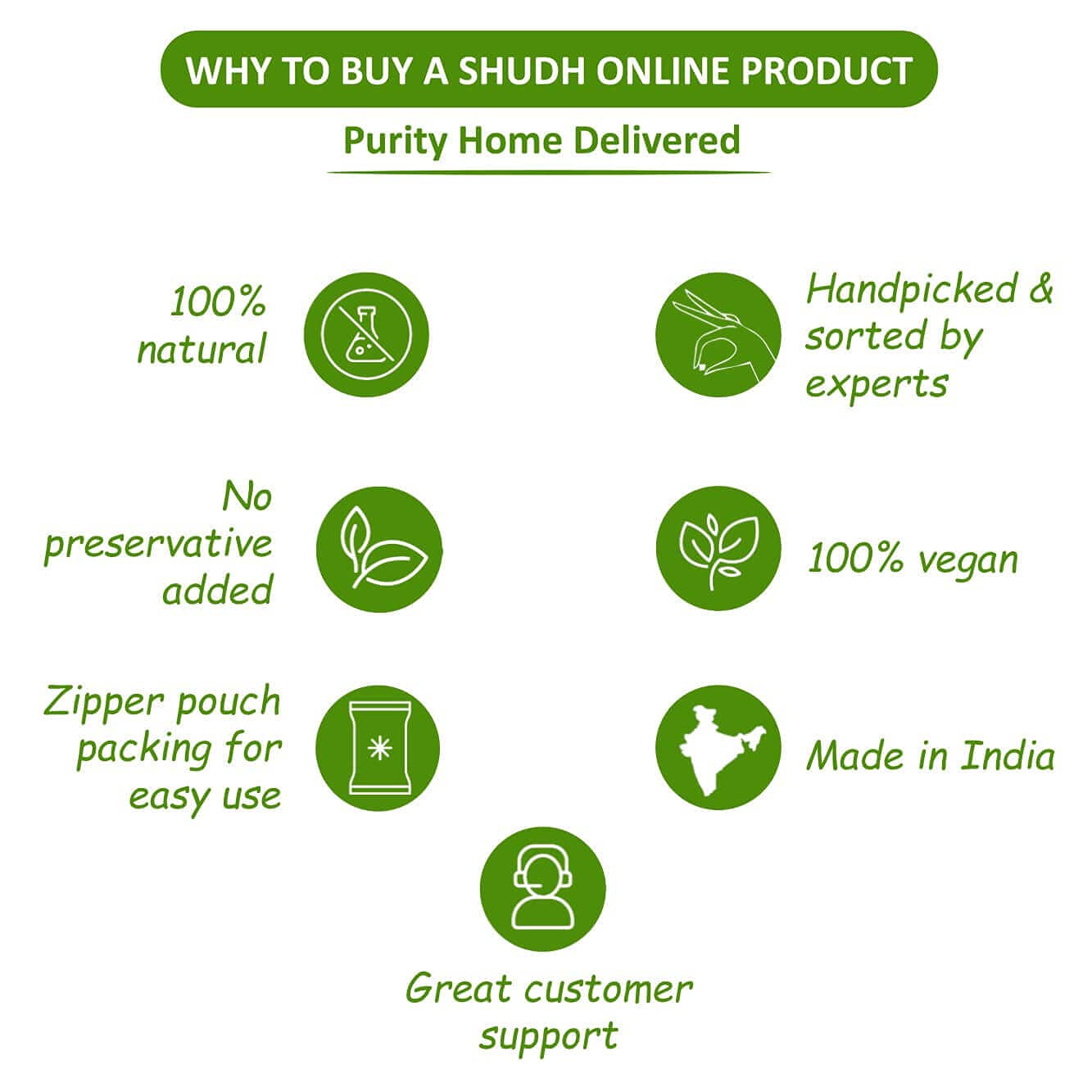 Shudh Online Harad Powder/Aralu/Inknut/Haritaki/Kadukkai/Harar/Terminalia Chebula (200 grams)