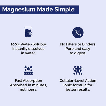 VITAONE Ionic Magnesium Powder 240g | High Absorption Magnesium Supplement for Muscle Function, Energy & Bone Support | Unflavoured, 60 Servings