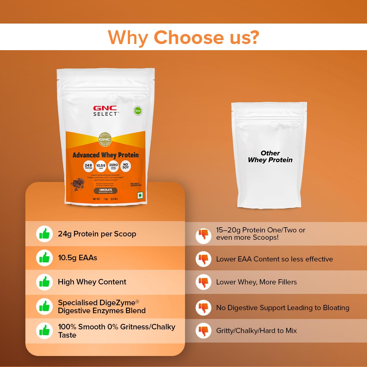 GNC Select Advanced Whey Protein | 24g Protein & 10.5g EAAs | Isolate & Concentrate Blend | Zero Added Sugar | No Soy | Supports Muscle Growth, Recovery & Strength | Enhanced with DigeZyme® for Better Digestion & Easy Absorption | Chocolate, 1 kg