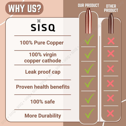 Sisq® Pure Copper Water Bottle 1 Litre | Handcrafted Dude 1000ml Copper Bottle for Drinking | Designed for Sustainable Living