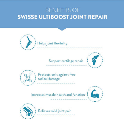 Swisse Joint Repair - Highest Glucosamine & Chondroitin Per Serving (3000mg Glucosamine, 1600mg Chondroitin) for Joint Pain & Cartilage Repair – 60 Tablets