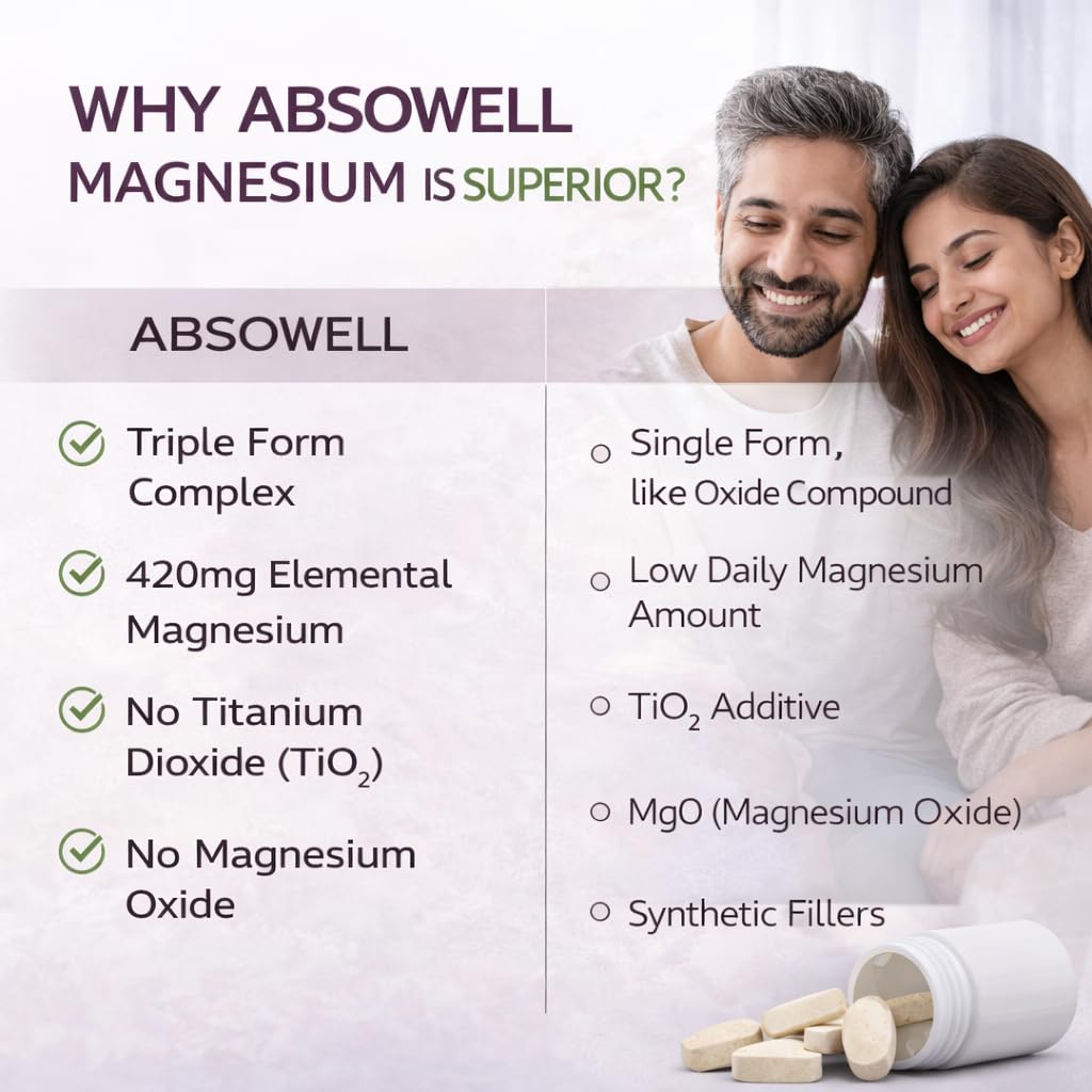 Absowell Magnesium Supplement Triple Complex - Glycinate, Malate & Citrate - High Absorption Capsules for Sleep, Muscle Support & Energy - Gentle on Stomach - 420 mg - Plant-Based - 90 Capsules