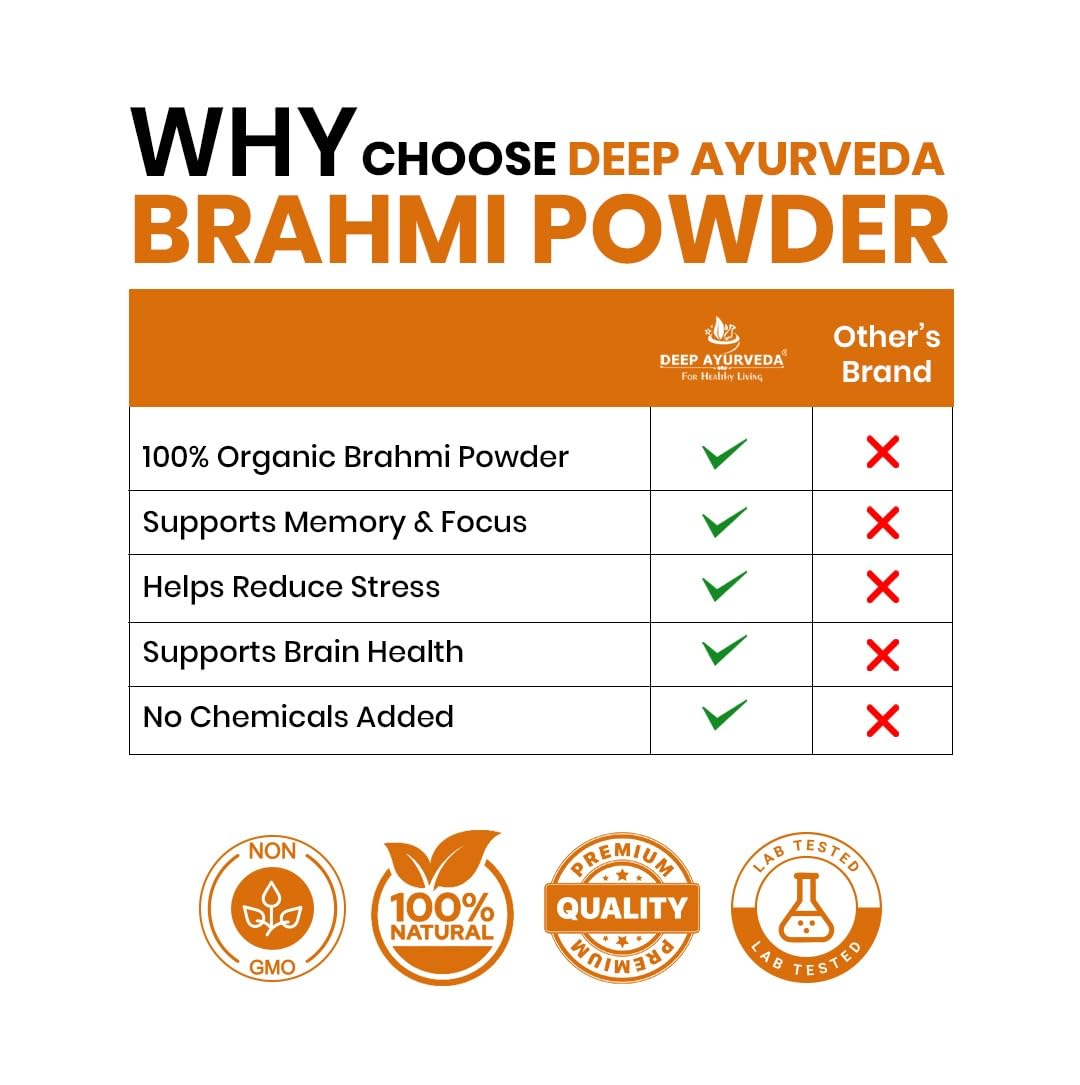 Organic Brahmi Powder (Bacopa Monnieri) – 100% Pure Herbal Powder | Ayurvedic Brain & Memory Support Supplement | Natural Cognitive Wellness & Stress Support | Vegan & Chemical-Free