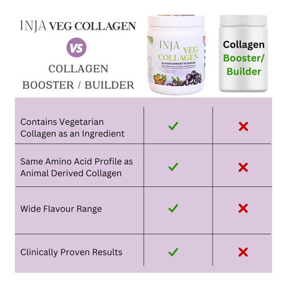 INJA Wellness Veg Collagen Supplement Powder for Women,Men,100% Vegetarian,No Added Sugar,Improves Skin & Hair Health,Reduce Fine Line & Wrinkles,Blackcurrant Flavour,150 grams