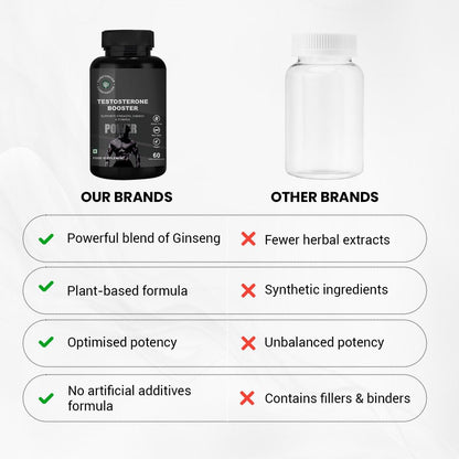 CUREFOREVER Testosterone Supplement for Men with Korean Ginseng & Grape Seed – Boost Strength & Stamina | 120 Veg Capsules | Herbal Performance Booster with Green Tea for Energy & Wellness
