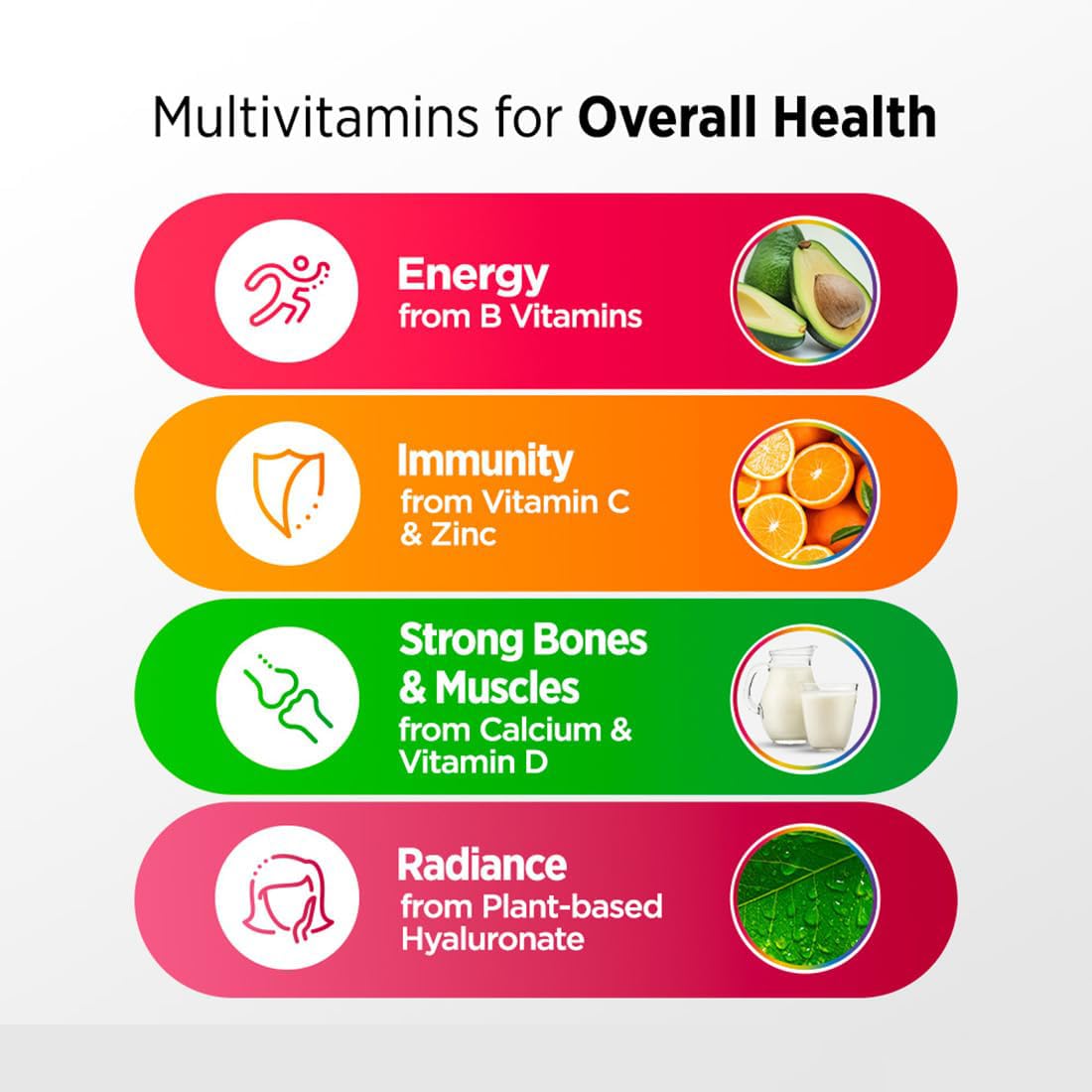 ATOROZ Multivitamin for Men and Women Daily Multivitamins & Multiminerals with Vitamin B12, Zinc & More Essential Vitamins for Men(Pack Of 3) 45 Tablets