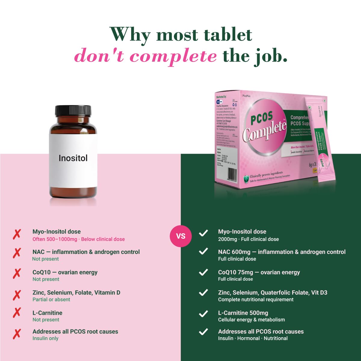 PCOS Complete™ | Myo-Inositol 2000mg, D-Chiro Inositol (40:1), NAC, CoQ10 | Weight Management, Hormonal Balance, Period Cycle, Skin & Hair | PCOS Supplement & PCOS Drink for Women | (Pack of 2)