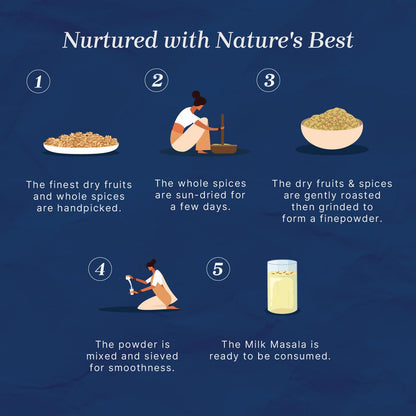 Vedic Mother Homemade Milk Masala 100gm | Premium Homemade With Real Dry Fruits and Saffron | Packed With Vitamins and Nutrients That Our Body Needs | 100% Natural Ayurvedic Touch