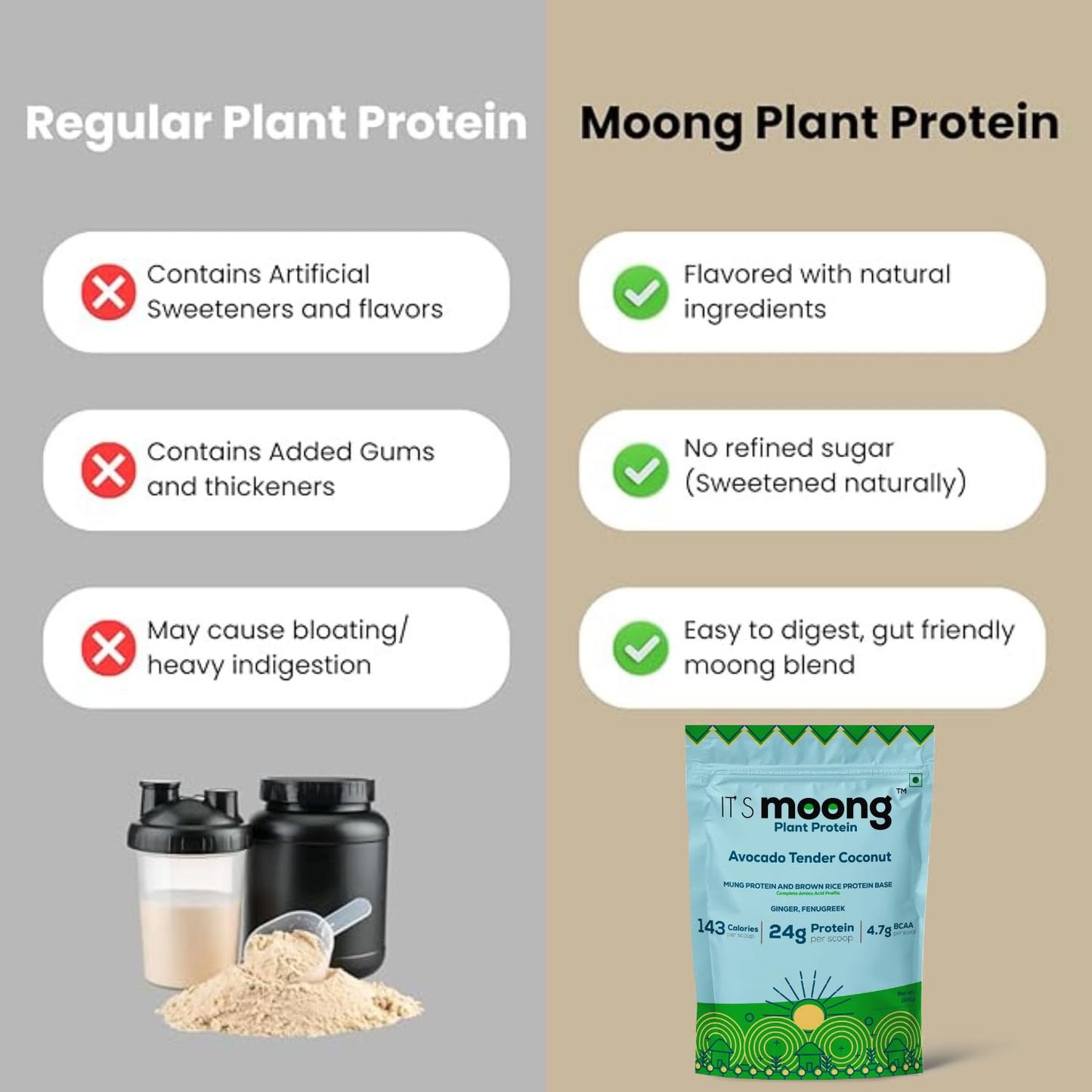 It's Moong Mung Bean & Brown Rice Isolate Plant Protein Powder for Men & Women |24g per serve 4.7g BCAA| Avocado Tender Coconut | 1 kg, 500g each pack of 2 |Sprouted Plant Protein| Plant Based Protein