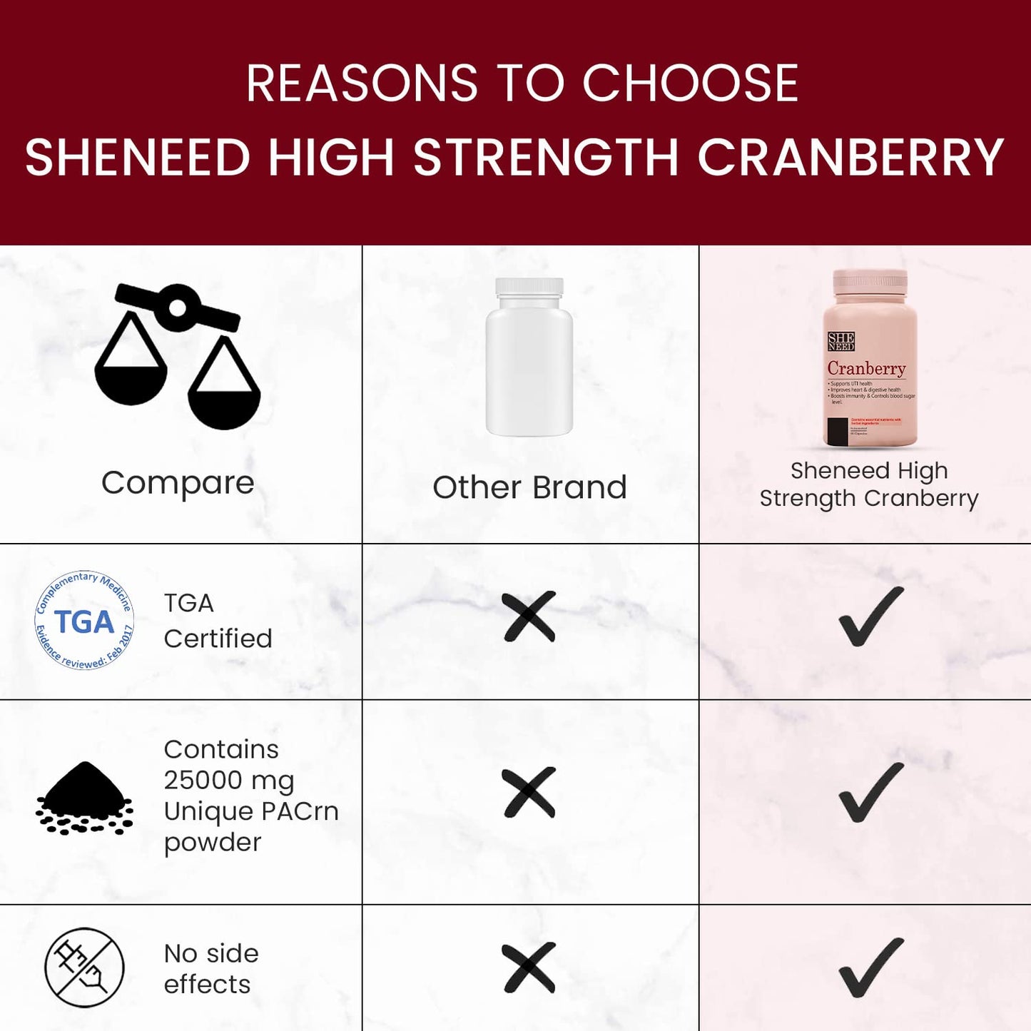 SheNeed Crave For Cranberry Supplement 400mg With Magnesium For UTI, He- image 2