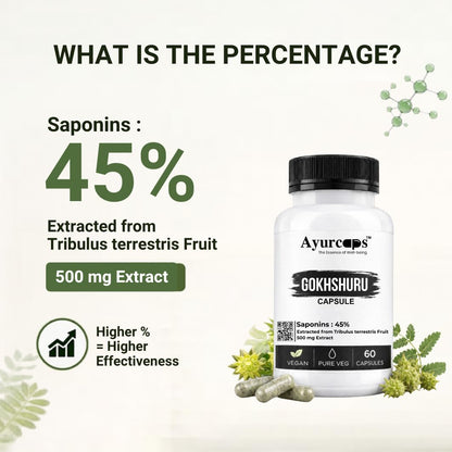 Ayurcaps Gokhshuru Capsules (Tribulus Terrestris) | Ayurvedic Supplement For Men, Women | Supports Energy, Stamina & Active Daily Routine | Plant-based Veg Capsules For Wellness Support | 60 Capsules