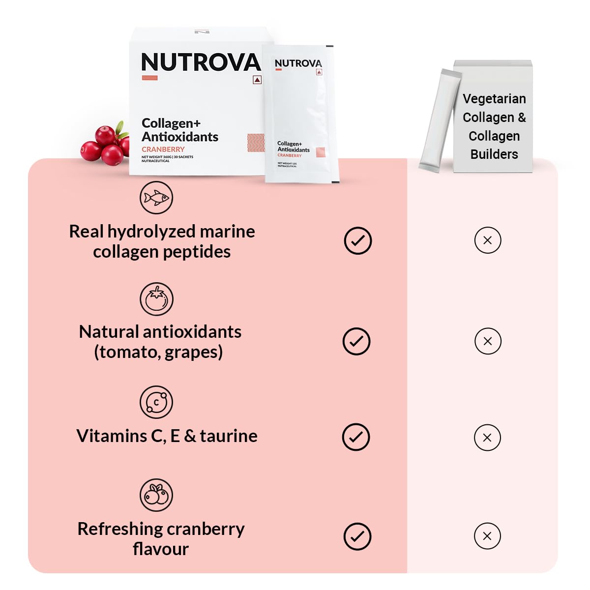 NUTROVA Collagen+Antioxidants Supplement - 30 Sachets of Marine Collagen Powder for Men & Women, Increases Skin Hydration, Reduces Skin Damage, Supports Healthy Skin, Hair & Nails, Cranberry Flavour