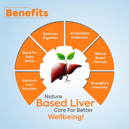 Jeena Sikho LIV-DS | Ayurvedic Supplement For Liver Care | Naturally Blended With Bhumiamla, Kasani, And Himsra | Herbal Remedy For Good Health, 60 Capsules
