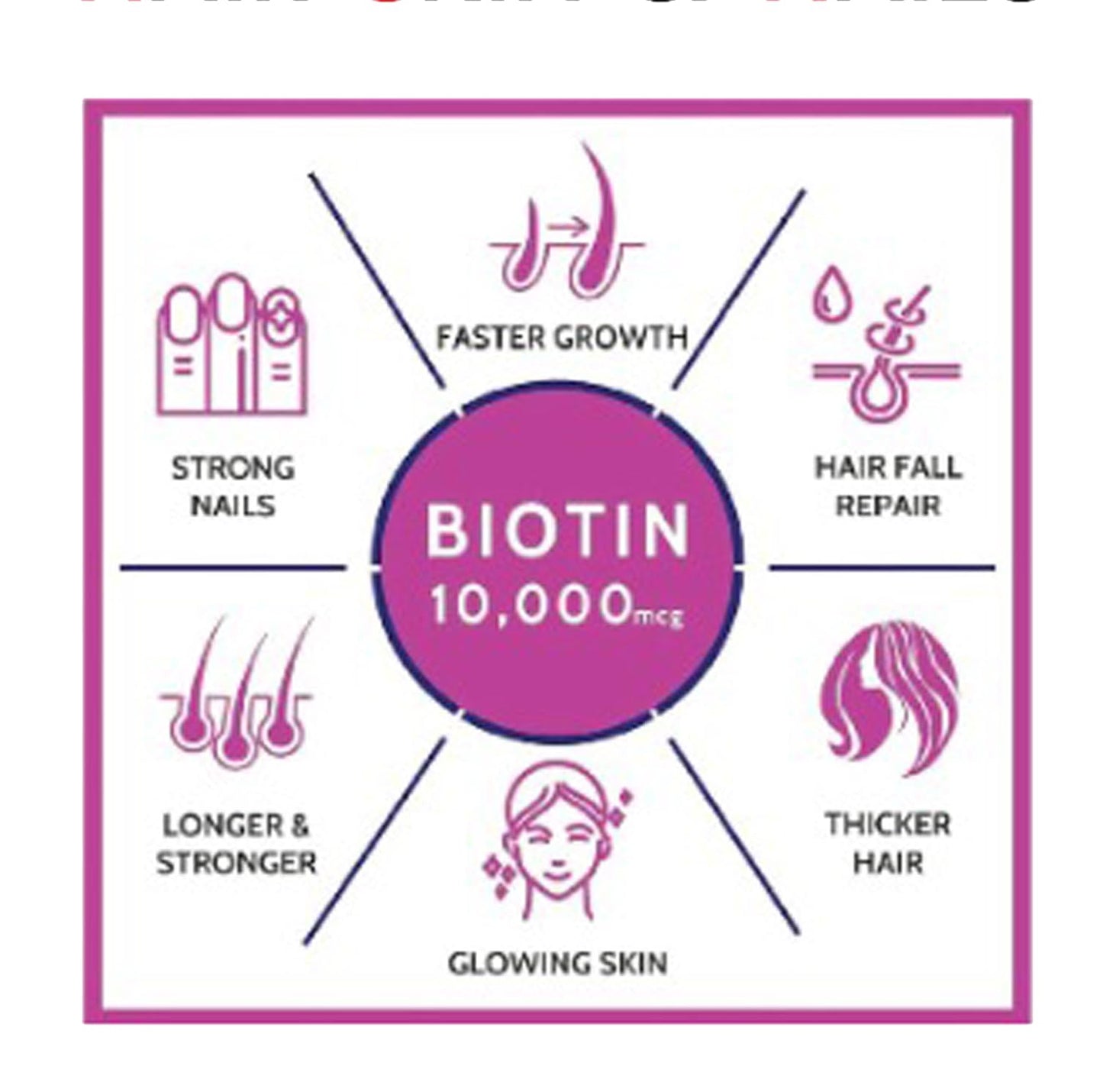 Nutrijuven I HSN I Biotin 10000 mcg I Helps Control Hair Fall I Helps Strong Hair Follicles I For Strong I Thick & Shiny Hair I One a Day I Dietary Supplement I 30 Capsules Pack of 5