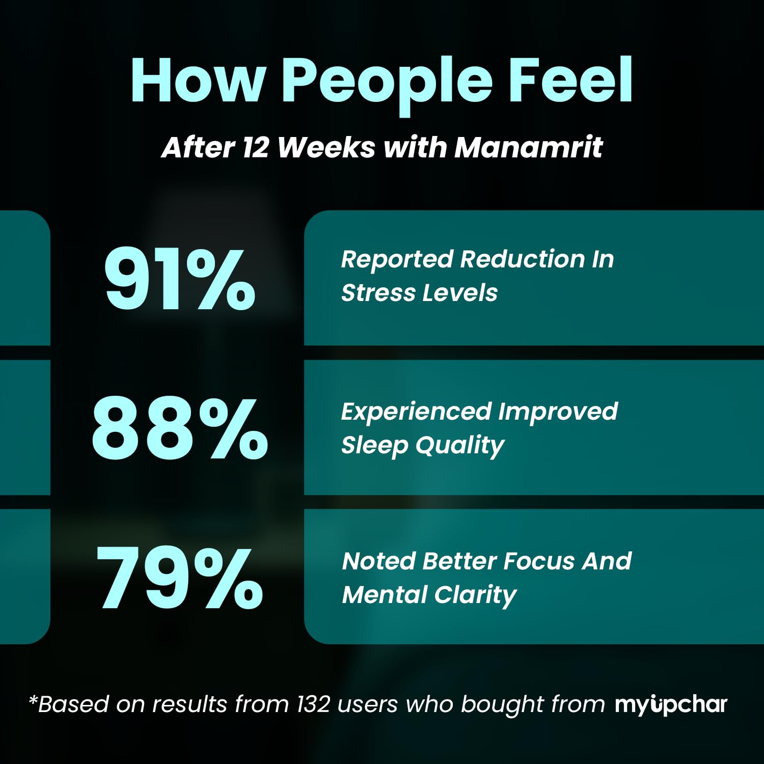 myUpchar Ayurveda Manamrit Sleep Support Capsules | With Jatamansi, Ash- image 3