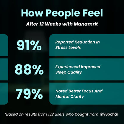 myUpchar Ayurveda Manamrit Sleep Support Capsules | With Jatamansi, Ash- image 3