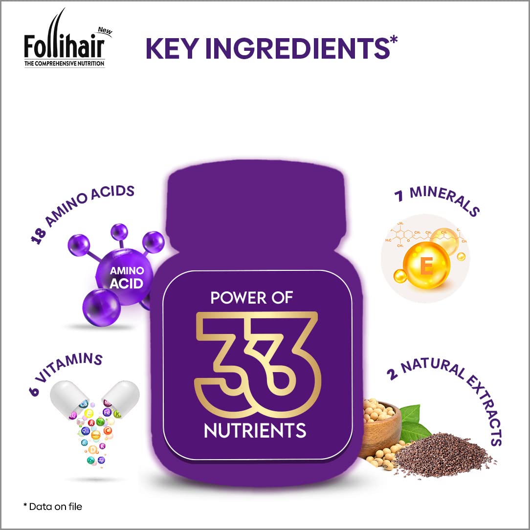 Follihair New By Abbott Helps Nourish & Strengthen Hair Follicles Tablet, Amino Acids, Vitamins, Minerals & Natural Extracts Twin Pack (30 X 2)