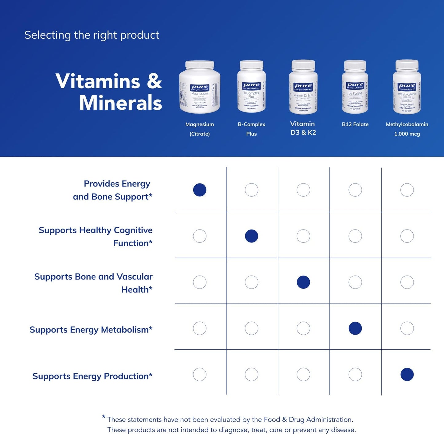 Magnesium (citrate) 180 VegiCaps