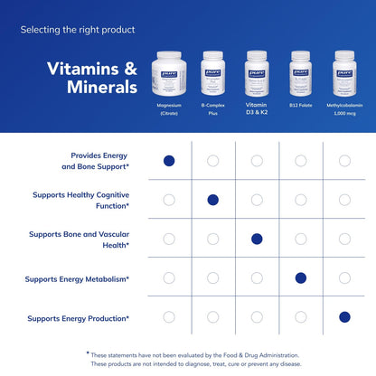 Magnesium (citrate) 180 VegiCaps