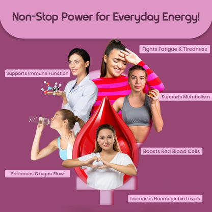 CUREFOREVER Iron Tablets for Women with Vitamin C – High Absorption Chelated Iron Supplement for Hemoglobin, Anemia, Energy & Fatigue Support – 60 Veg Tablets