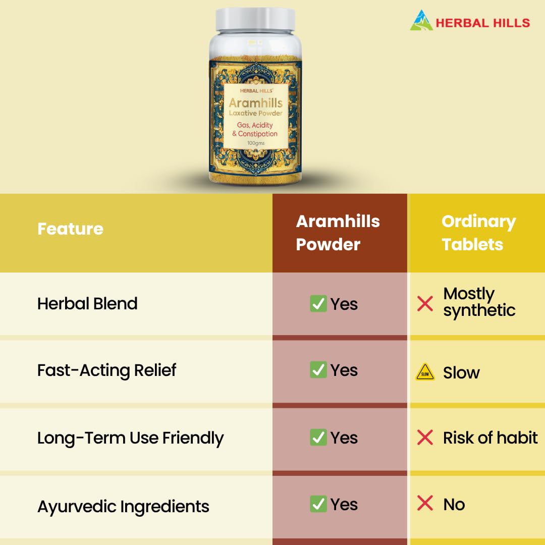Herbal Hills Aramhills Powder, 100g | | Relieves Gas, Acidity & Constip- image 3