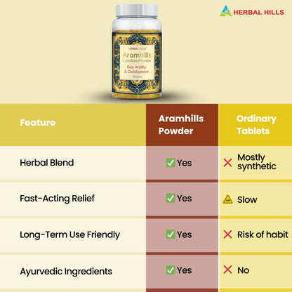 Herbal Hills Aramhills Powder, 100g | | Relieves Gas, Acidity & Constip- image 3