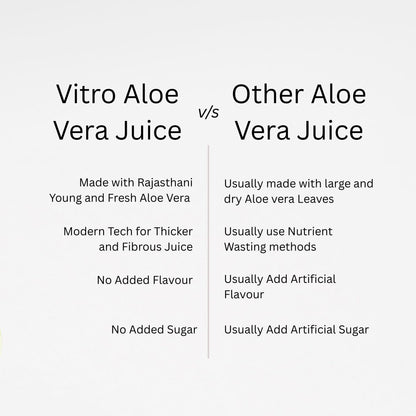 Vitro Aloe Vera Juice 1L | Supports Skin Glow, Digestion & Weight Management | Traditional Recipe for Constipation & Immunity | No Added Sugar