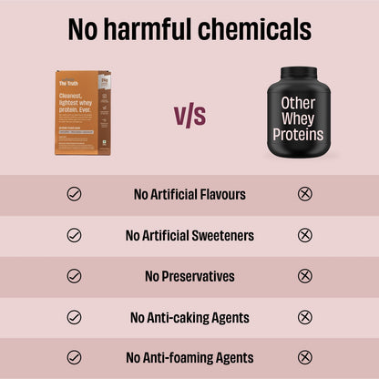 The Whole Truth Whey Protein Isolate+Concentrate | Cold Coffee 210g (P- image 16