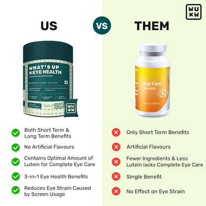 What's Up Wellness Eye Health Gummies To Maintain Eye Health | Zeaxanthin 4mg Helps Shield Blue Light | Formulated with Vitamin A, Vitamin E, Lutein, and Ginkgo Biloba | 30 Days Pack (30 Gummies)