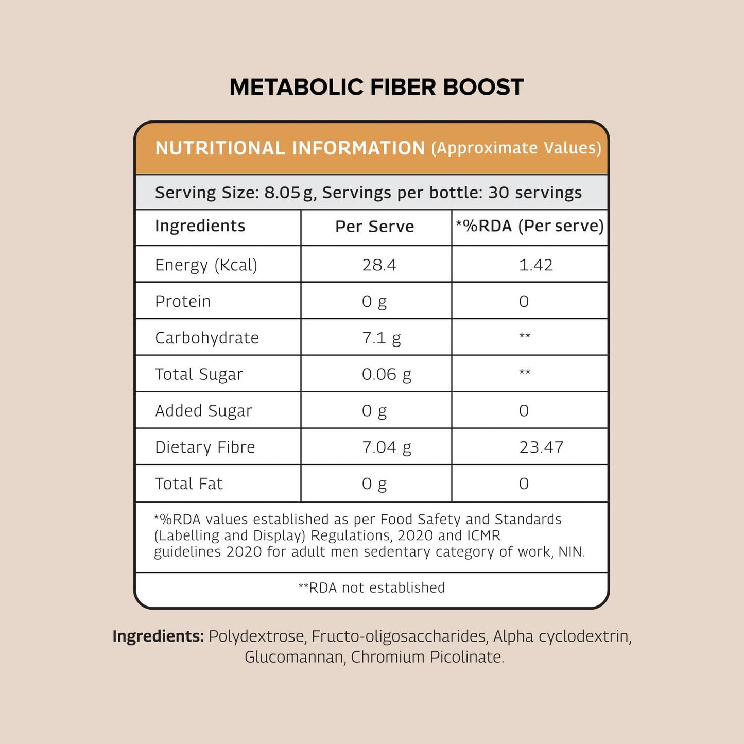 The Good Bug |Smooth Move |Probiotics +Fiber Boost| Pre & Probiotic Supplement for Men & Women |15 Days Pack,Powder