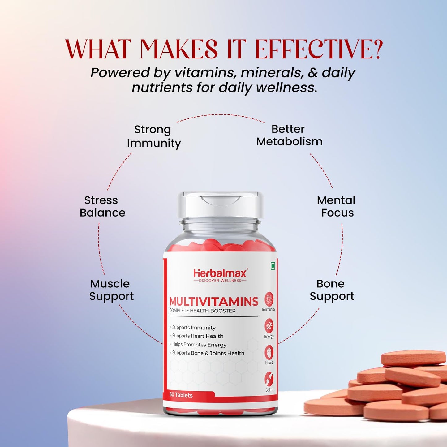 Herbal Max Multivitamin Tablets – 120 Tablets (Pack of 2) | With Zinc, Vitamin C, D3 & Multiminerals | Daily Immunity, Energy & Antioxidant Support | For Men & Women