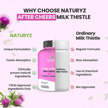 NATURYZ After Cheers Fatty Liver & Alcohol Detox Supplement with Milk Thistle, N-Acetyl Cysteine (NAC), Green Tea & Beetroot | Advanced Liver Health, Hangover Recovery | Helps detox After Drinking | 60 Vegetarian Capsules