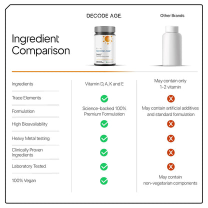 Decode Age DAKE 600 IU Multivitamin | Plant-Based Lichen D3, K2 (MK-7), A & E | Supports Bone, Vision, Immunity & Skin Health | With MCT Oil for Enhanced Absorption | 30 Vegan Capsules