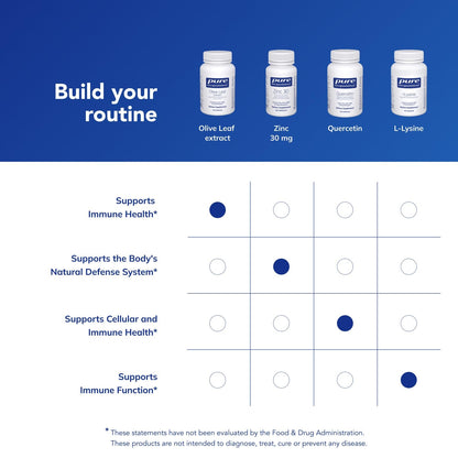 Pure Encapsulations - Olive Leaf extract 500 mg 60 cap