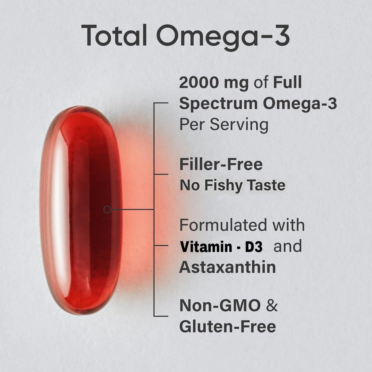 AyuGlow Omega 3 Fish Oil 2000mg | 3X Triple Strength Softgels with EPA & DHA + Astaxanthin & Vitamin D3 | Heart, Brain, Eye & Joint Health | Burpless | 60 Softgel