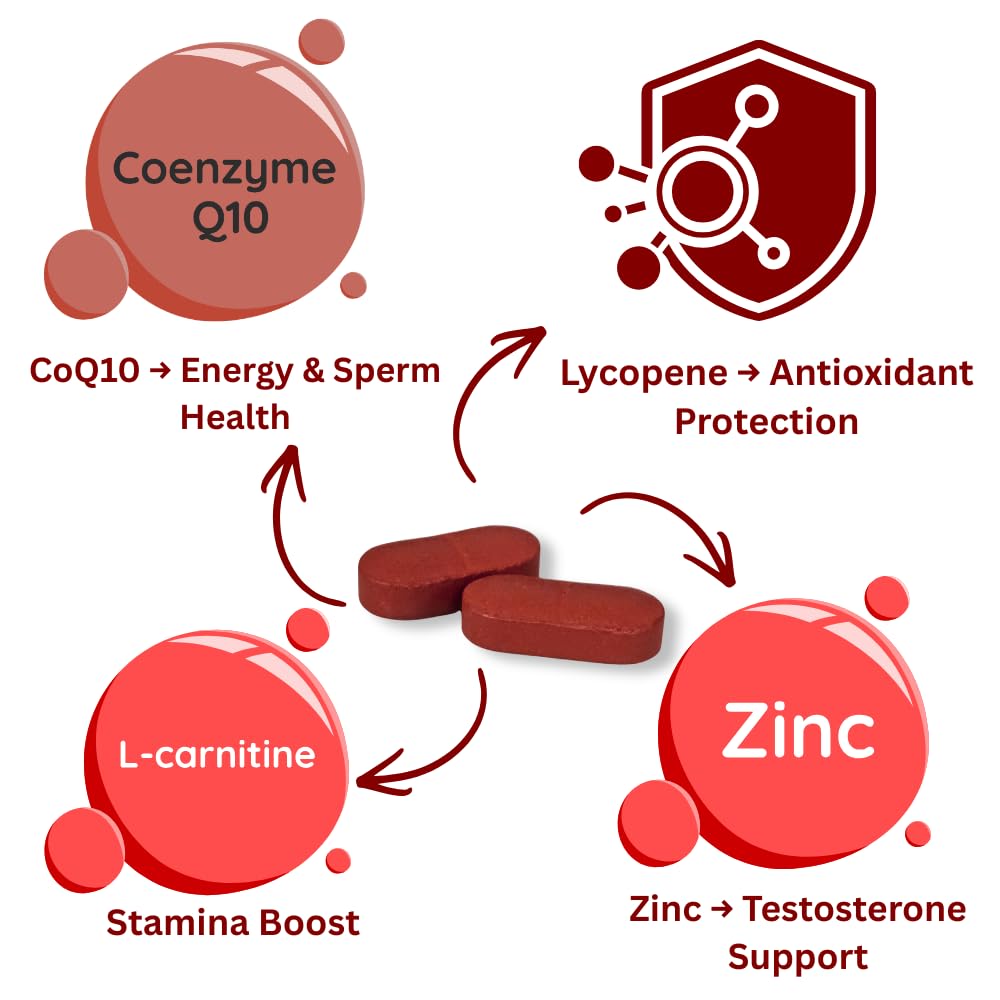 Knoll Healthcare Fertinol-Q10, Coenzyme Q10 (CoQ10) with L-Carnitine, Lycopene & Zinc Tablets | Supports Heart Health, Energy Production, Immunity & Antioxidant Support | Vegetarian Dietary Supplement (30 Capsules)