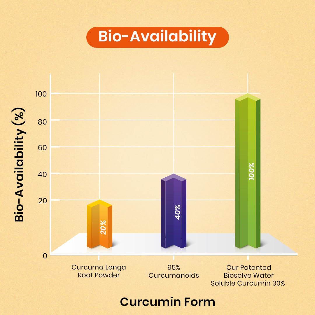 CUREFOREVER Turmeric Curcumin Tablets with BioPerine & Black Pepper Extract | High Absorption Curcumin Supplement for Joint, Immunity & Antioxidant Support | 600 mg Curcumin Blend | 60 Tablets