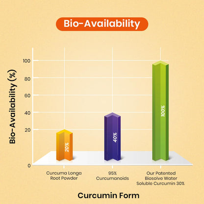 CUREFOREVER Turmeric Curcumin Tablets with BioPerine & Black Pepper Extract | High Absorption Curcumin Supplement for Joint, Immunity & Antioxidant Support | 600 mg Curcumin Blend | 60 Tablets