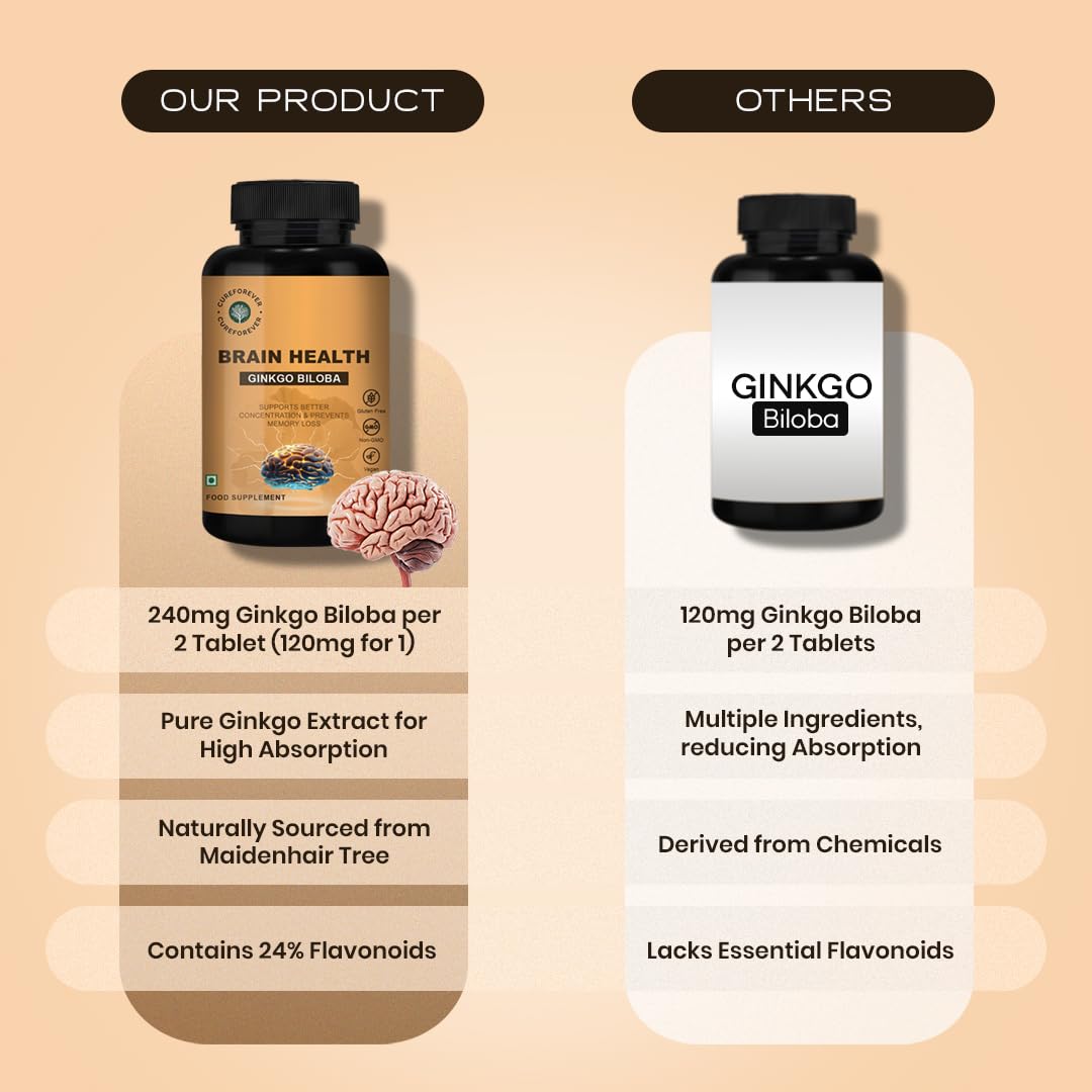 CUREFOREVER Ginkgo Biloba 240mg Tablets | Brain Health & Memory Support Supplement | Helps Improve Focus, Mental Clarity & Concentration | Herbal Cognitive Support | 60 Tablets - 30 Days Supply