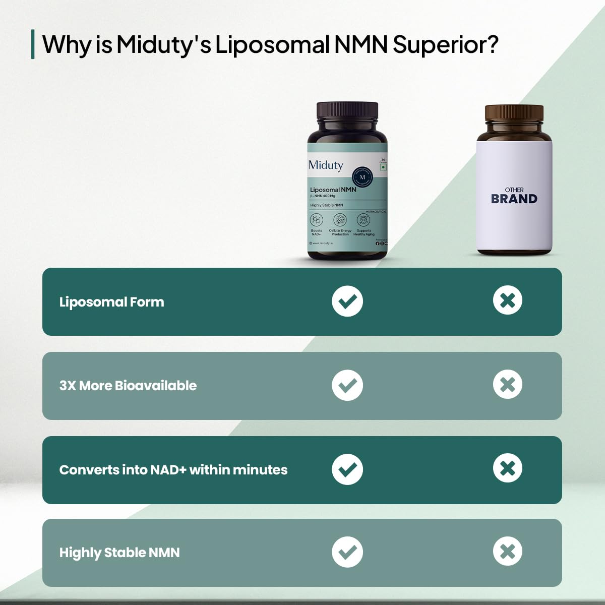 Miduty Liposomal NMN 85% Highly Stable 400 mg Supplement | Nicotinamide Mononucleotide for Anti-Aging, NAD+ Support & Cellular Health | NMN Capsules with Resveratrol | 30 Capsules